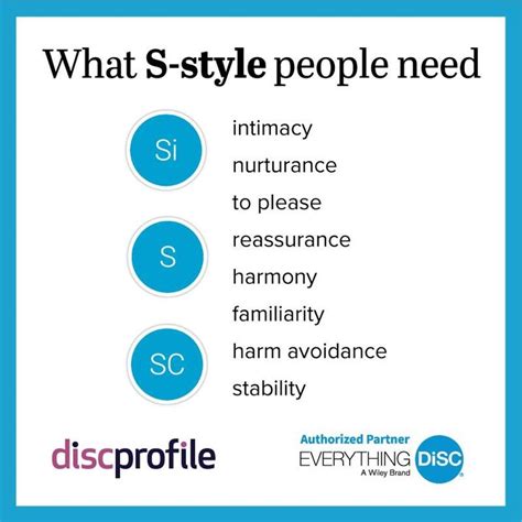 Disc Communication Styles 的图像结果