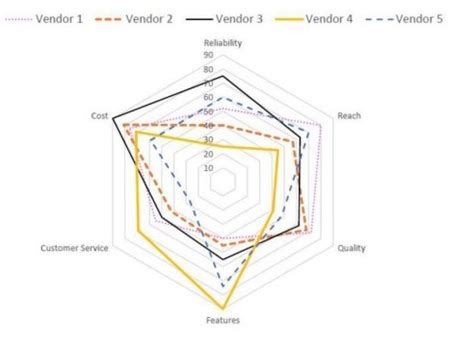 Logical Reasoning: CAT 2019 Set-1 | Question: 44