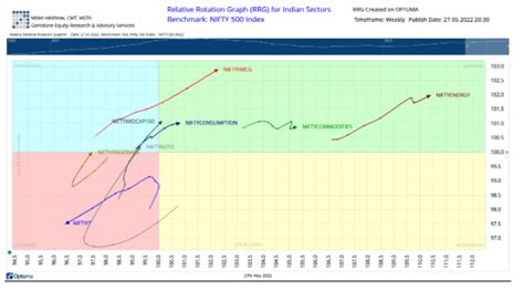 Nifty weekly outlook: Dalal Street Week Ahead: Nifty50 looks set to ...