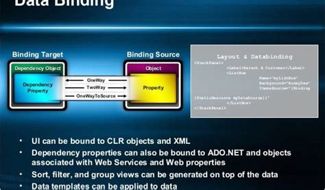 Image result for WPF UI Sample