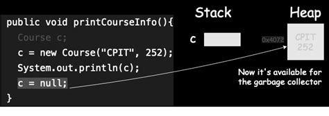 Stack and Heap in Microcontrollers 的图像结果