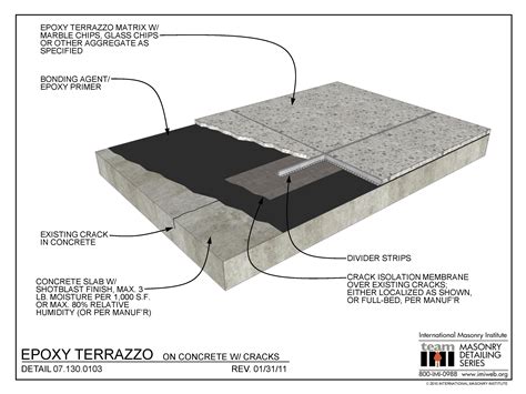 Epoxy Terrazzo Flooring Installation – Flooring Tips