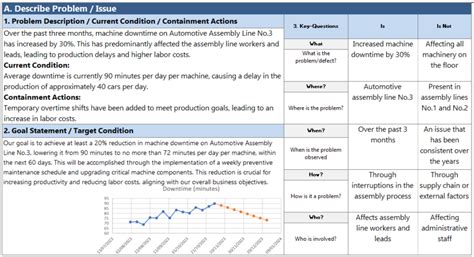 A3 Problem Solving Assignment Example 的图像结果