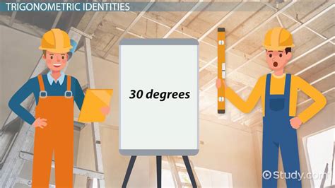 Image result for Negative Angle Identities