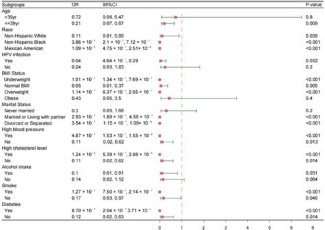 Association Between Human Papillomavirus Vaccination and the Risk of ...