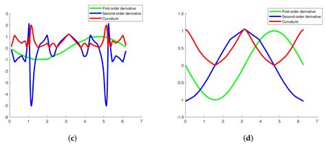 Hermite Interpolation Based Interval Shannon-Cosine Wavelet and Its ...