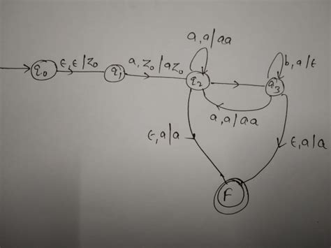 Theory of Computation: ISI2018-PCB-CS4