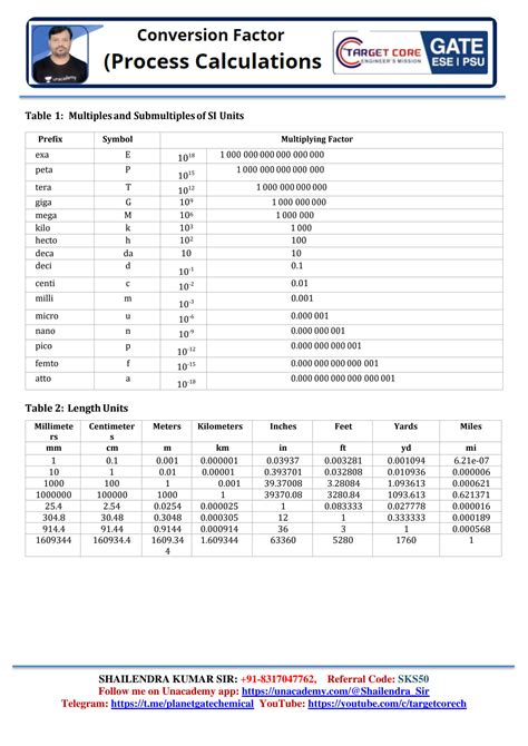 Unit Conversion Table 的图像结果