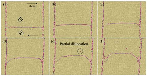 Transformation of Coherent Twin Boundary into Basal-Prismatic Boundary ...