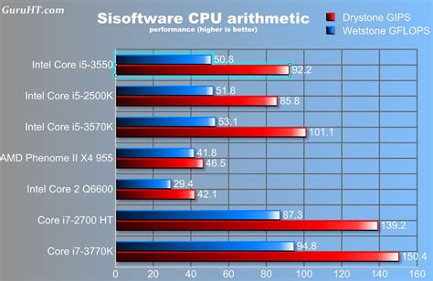 Cpu benchmark comparison - seattlekiza