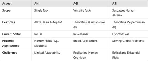 Evolution of Artificial Intelligence: Milestones & Trends