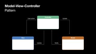 Image result for Model Control View
