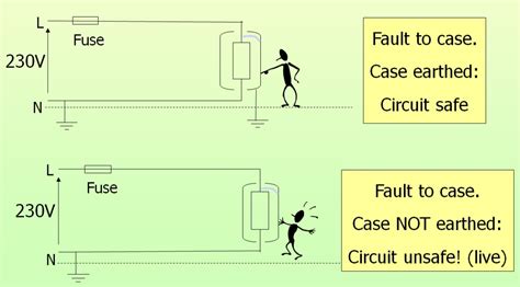 Image result for Earthing Problems
