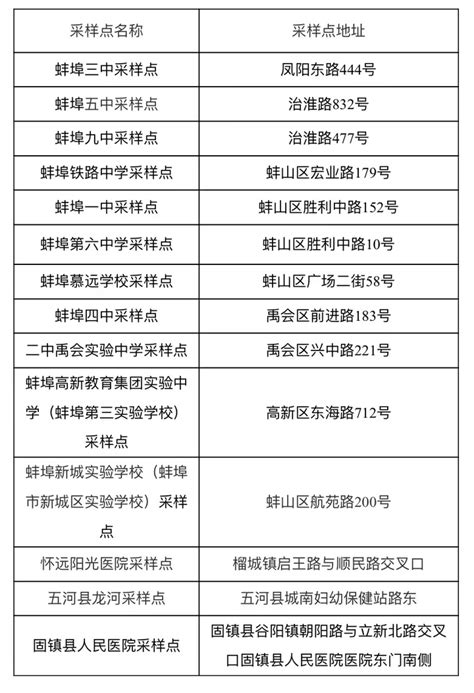 蚌埠市2023年全国硕士研究生招生考试温馨提示及免费核酸 - 知乎