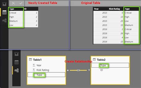 Solved: Custom Sorting in PowerBI? - Microsoft Fabric Community