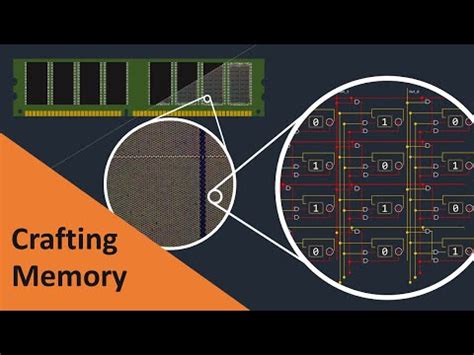 How Computer Work CPU Memory Input 的图像结果