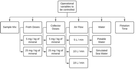 Image result for Cimplicity with Control Variables