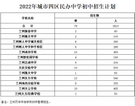 2021春季武清高中转学政策有变，为什么建议你放弃本次机会-搜狐大视野-搜狐新闻