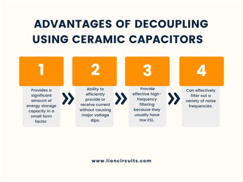 Image result for Decoupling Capacitor Working