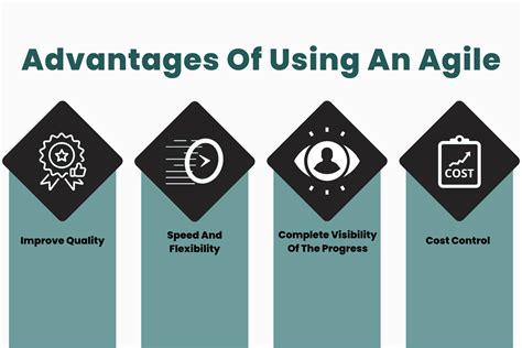 Image result for Agile Development Example