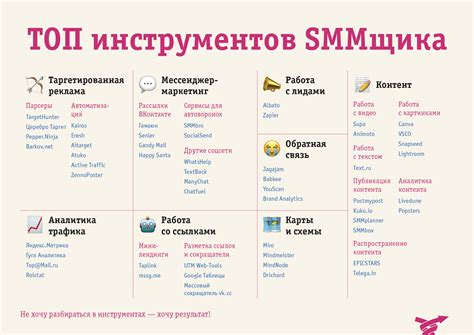 Профессия SMM-специалист (менеджер соц. сетей): что делает, обязанности ...