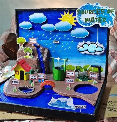 Image result for How Make a Simple Project Using Water