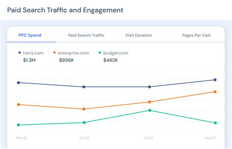 Boost Your Paid Search Campaigns With Top PPC Tools | Similarweb