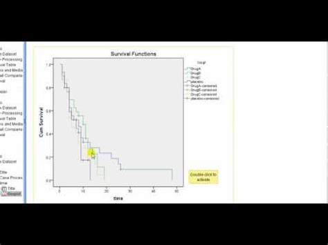 SPSS for medics: Kaplan-Meier survival curve analysis Video Lecture ...