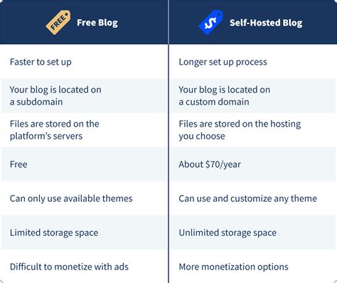 Blog Creation Tutorial 的图像结果
