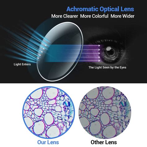 [Upgraded] Compound Monocular Microscope 40X-2000X for Kids,Adults and ...