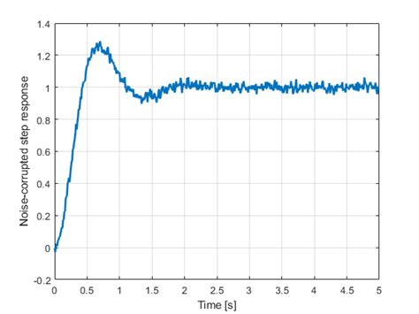 Image result for MATLAB System Identification Tool