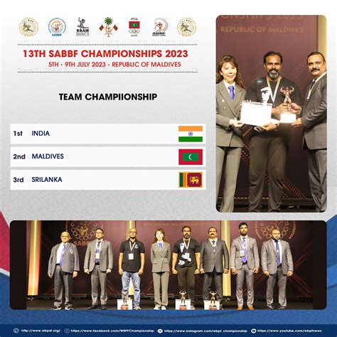 World Bodybuilding and Physique Sports Federation