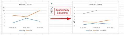 Image result for Dynamic PivotChart Excel