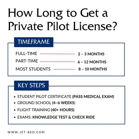 Private Pilot License Cost: What to Expect on Being a Pilot