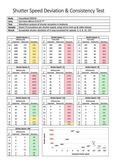 Image result for Shutter Speed Test Plug