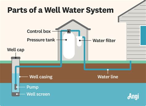 Home Well Systems Diagram Simple Pump Support | Simple Pump Well Pump