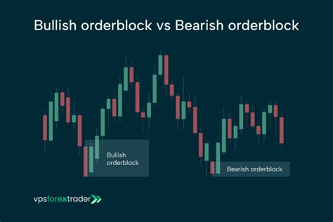 Image result for Difference of Order Block and Order Flow