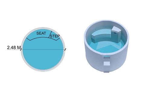 Round Pool 的图像结果