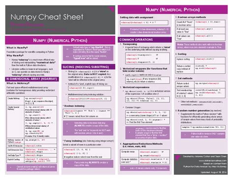 Image result for Numpy Library Python Cheat Sheet