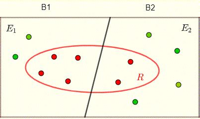 Image result for Bayes Theorem Cancer Example
