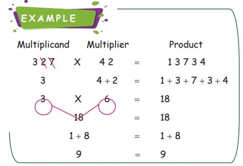 Image result for Nines Patterns Multiplication