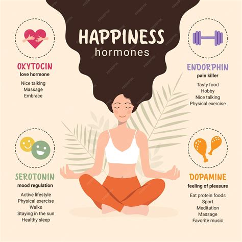 Premium Vector | Scheme of happiness hormones oxytocin serotonin dopamine endorphin Brain ...