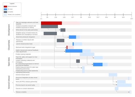 Communicate Visually and Solve Business Problems With Lucidchart ...
