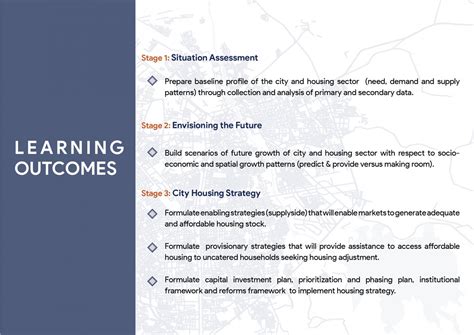 PG MUH Studio 2 | Housing Strategy | CEPT - Portfolio