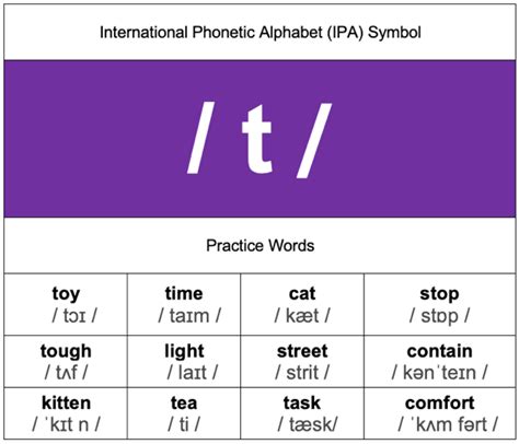 Sound of T 的图像结果