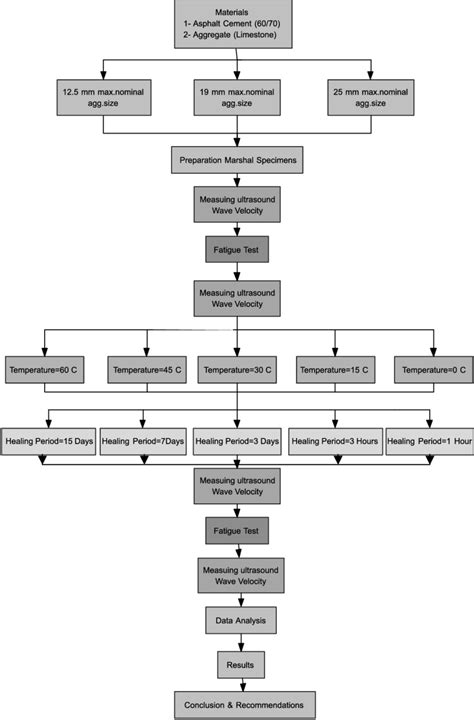 Research Approach 的图像结果