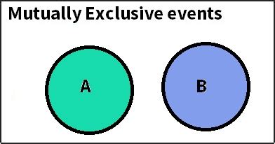 Image result for Addition Rule of Probability PDF