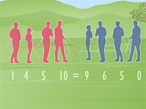 Golf Scramble Rules, Setup, Winning Strategies & More