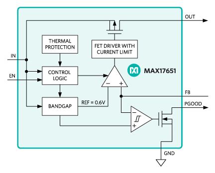 Image result for Linear Distance Regulator