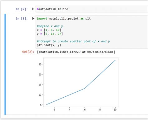 Image result for Matplotlib Inline